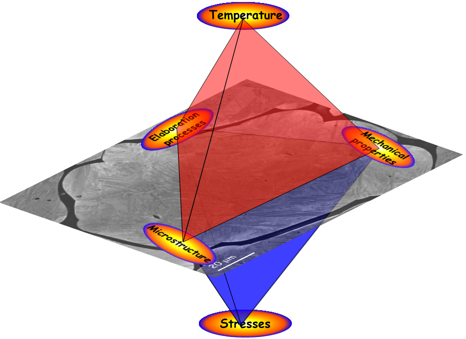 HoTMiX - illustration of mechanical behaviour of nanostructured oxides when exposed to very high temperatures HoTMiX illustration