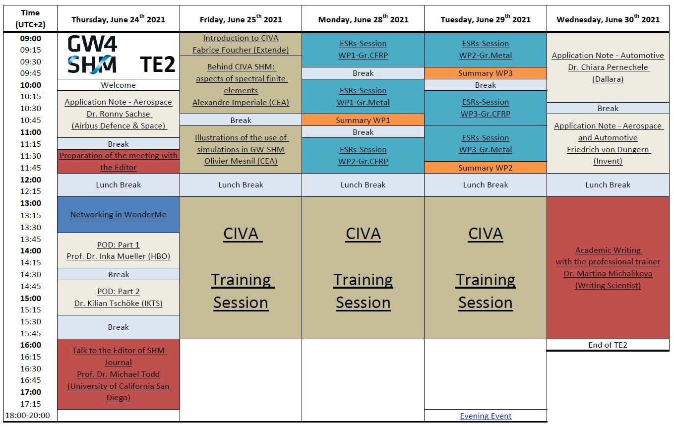 Schedule of the Second Training Event