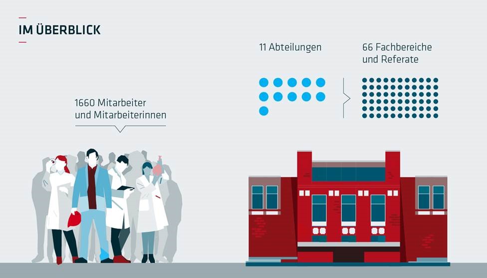 Bildergalerie: BAM in Zahlen Bildergalerie: BAM in Zahlen