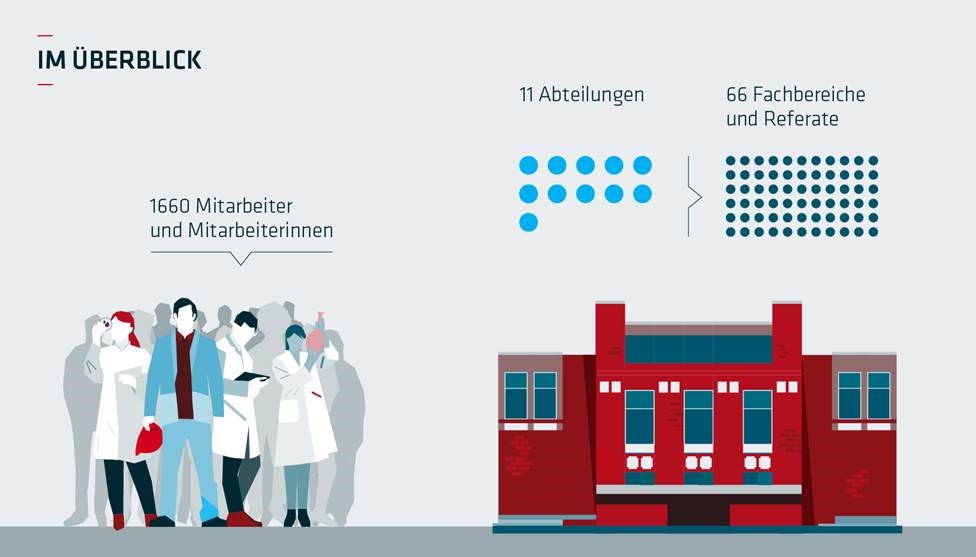 Bildergalerie: BAM in Zahlen