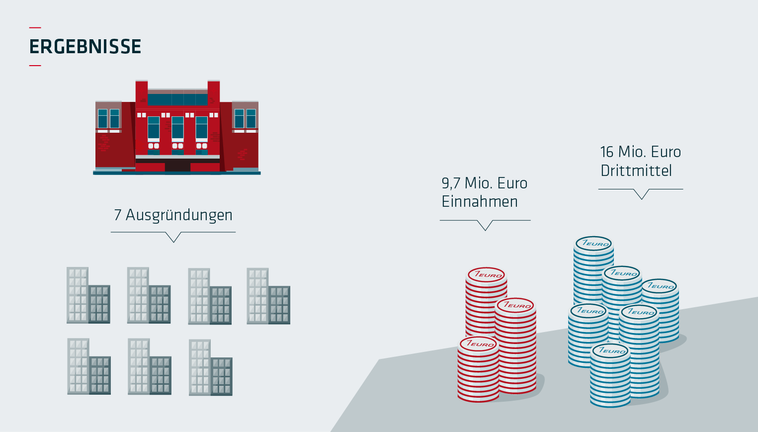 Bildergalerie: BAM in Zahlen