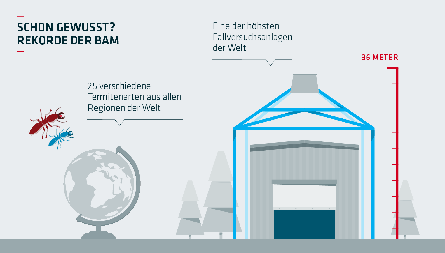 Bildergalerie: BAM in Zahlen Bildergalerie: BAM in Zahlen