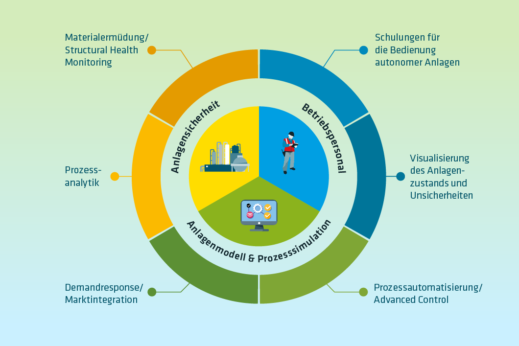 Grafik Anlagensicherheit Prozesssicherheit Grafik Anlagensicherheit Prozesssicherheit