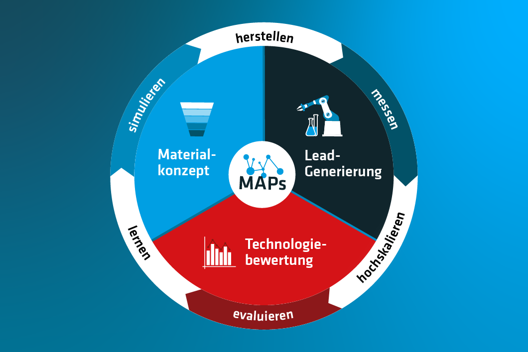MAPs MAPs