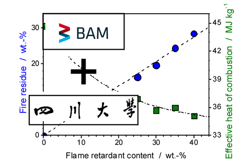 Quantitative Analyse der Hauptflammschutzmechanismen innerhalb der gemeinsamen Forschungsarbeit der BAM und der Sichuan Universität