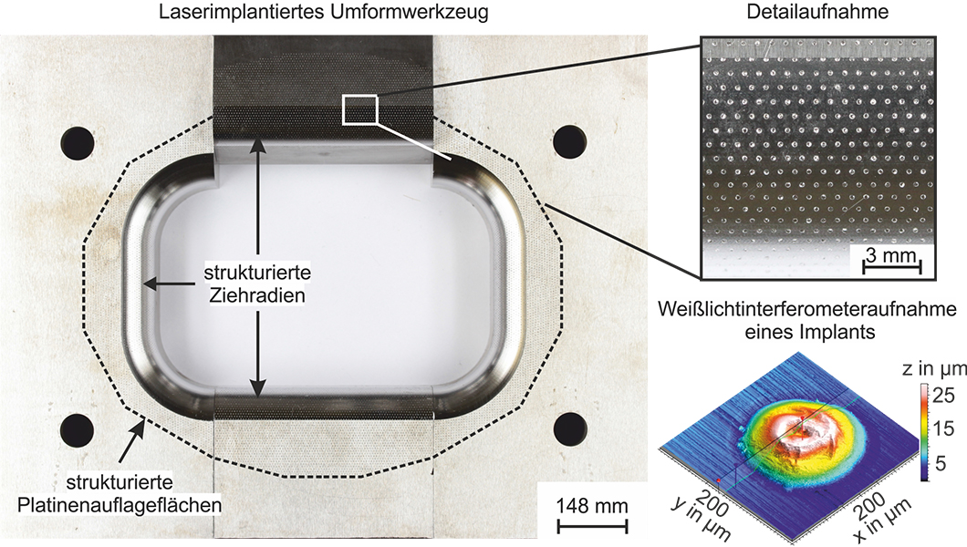 Grafiken zum Thema Oberflächenstrukturierung von Umformwerkzeugen mittels Laserimplantation Grafiken zum Thema Oberflächenstrukturierung von Umformwerkzeugen mittels Laserimplantation