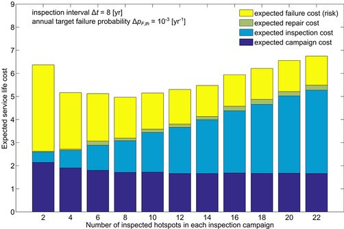 Grafik zu Betriebskosten von Windenergieanlagen Grafik zu Betriebskosten von Windenergieanlagen