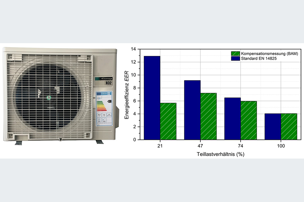 Klimagerät und Diagramm Klimagerät und Diagramm