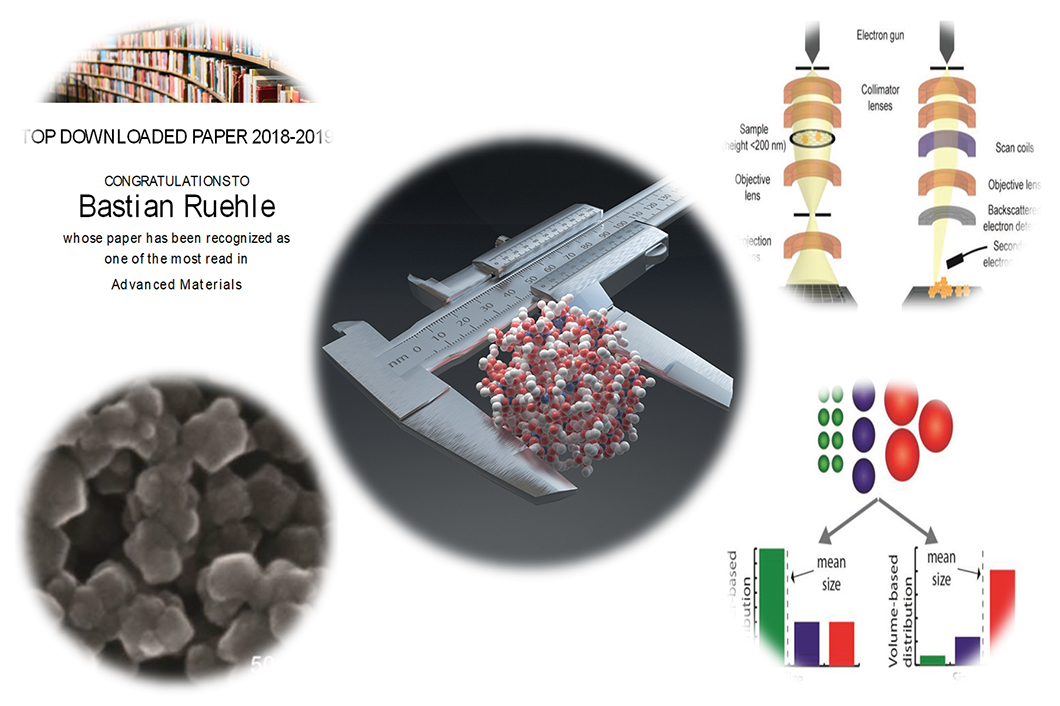 Collage zur Charakterisierung von Nanopartikeln