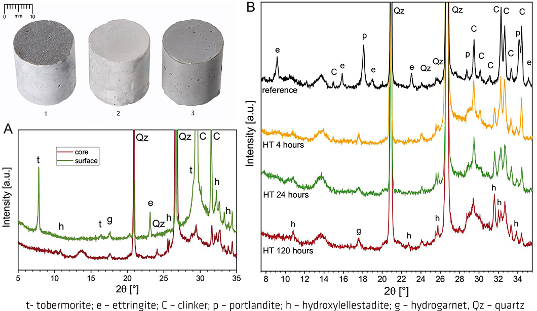 Grafik zur Optimierung der Eigenschaften von Ultrahochfestem Beton 