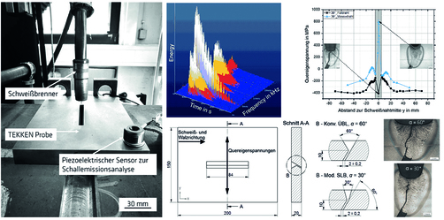 Grafik zur Untersuchung der Kaltrissempfindlichkeit Grafik zur Untersuchung der Kaltrissempfindlichkeit