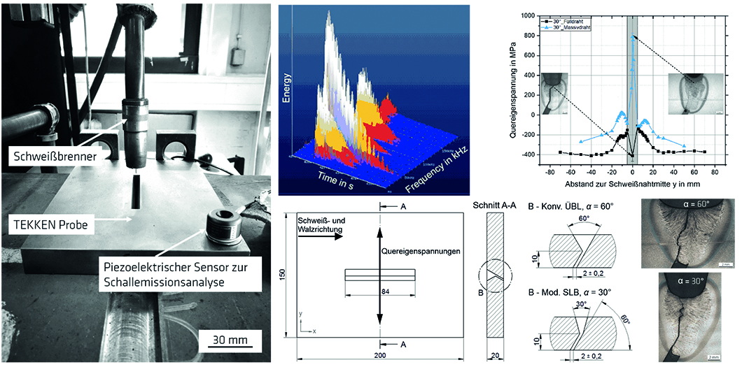 Grafik zur Untersuchung der Kaltrissempfindlichkeit Grafik zur Untersuchung der Kaltrissempfindlichkeit