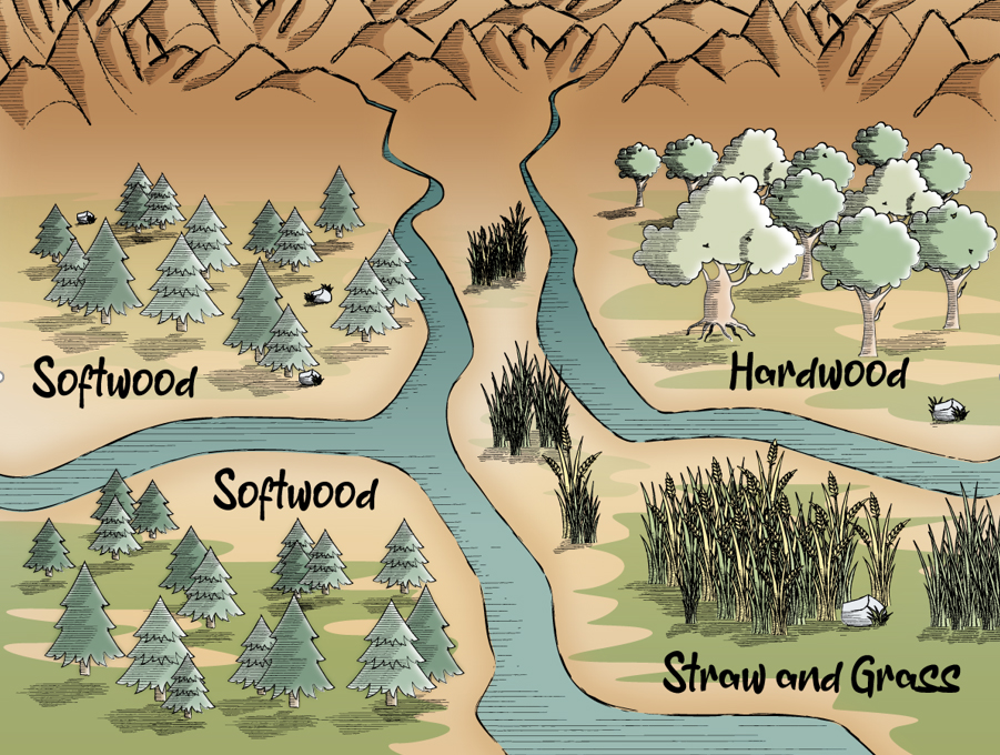 Künstlerische Darstellung der Klassifizierung verschiedener technischer Lignine. Künstlerische Darstellung der Klassifizierung verschiedener technischer Lignine.