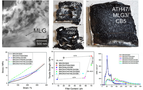 TEM-Aufnahmen und Grafiken - Mehrere Lagen Graphen TEM-Aufnahmen und Grafiken - Mehrere Lagen Graphen