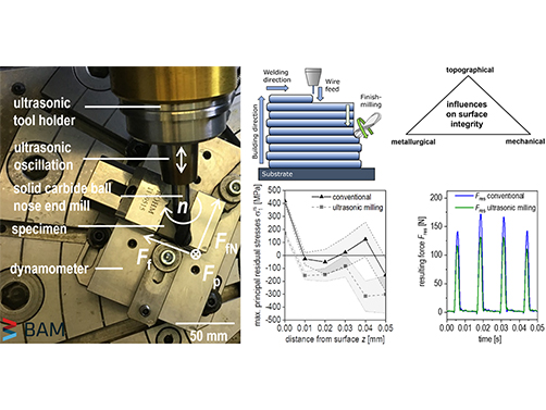 Grafik: Schlichtfräsversuche an drahtbasiert additiv gefertigten Bauteile Grafik: Schlichtfräsversuche an drahtbasiert additiv gefertigten Bauteile