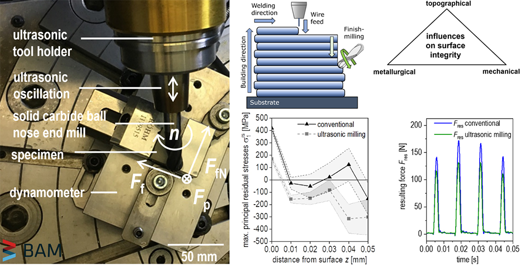Grafik: Schlichtfräsversuche an drahtbasiert additiv gefertigten Bauteile Grafik: Schlichtfräsversuche an drahtbasiert additiv gefertigten Bauteile