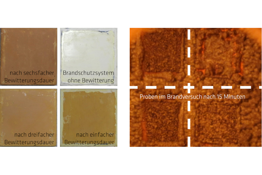 Reaktives Brandschutzsystem nach der Kurzzeitbewitterung (links) und während des Brandversuches (rechts) Reaktives Brandschutzsystem nach der Kurzzeitbewitterung (links) und während des Brandversuches (rechts)