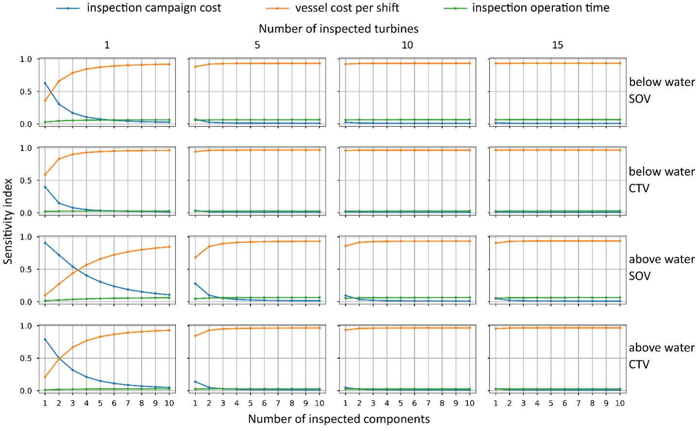 Risikobasierte Optimierung von Inspektions- und Instandhaltungsstrategien für Tragstrukturen von Offshore-Windenergieanlagen auf Basis probabilistischer Kostenmodelle Risikobasierte Optimierung von Inspektions- und Instandhaltungsstrategien für Tragstrukturen von Offshore-Windenergieanlagen auf Basis probabilistischer Kostenmodelle