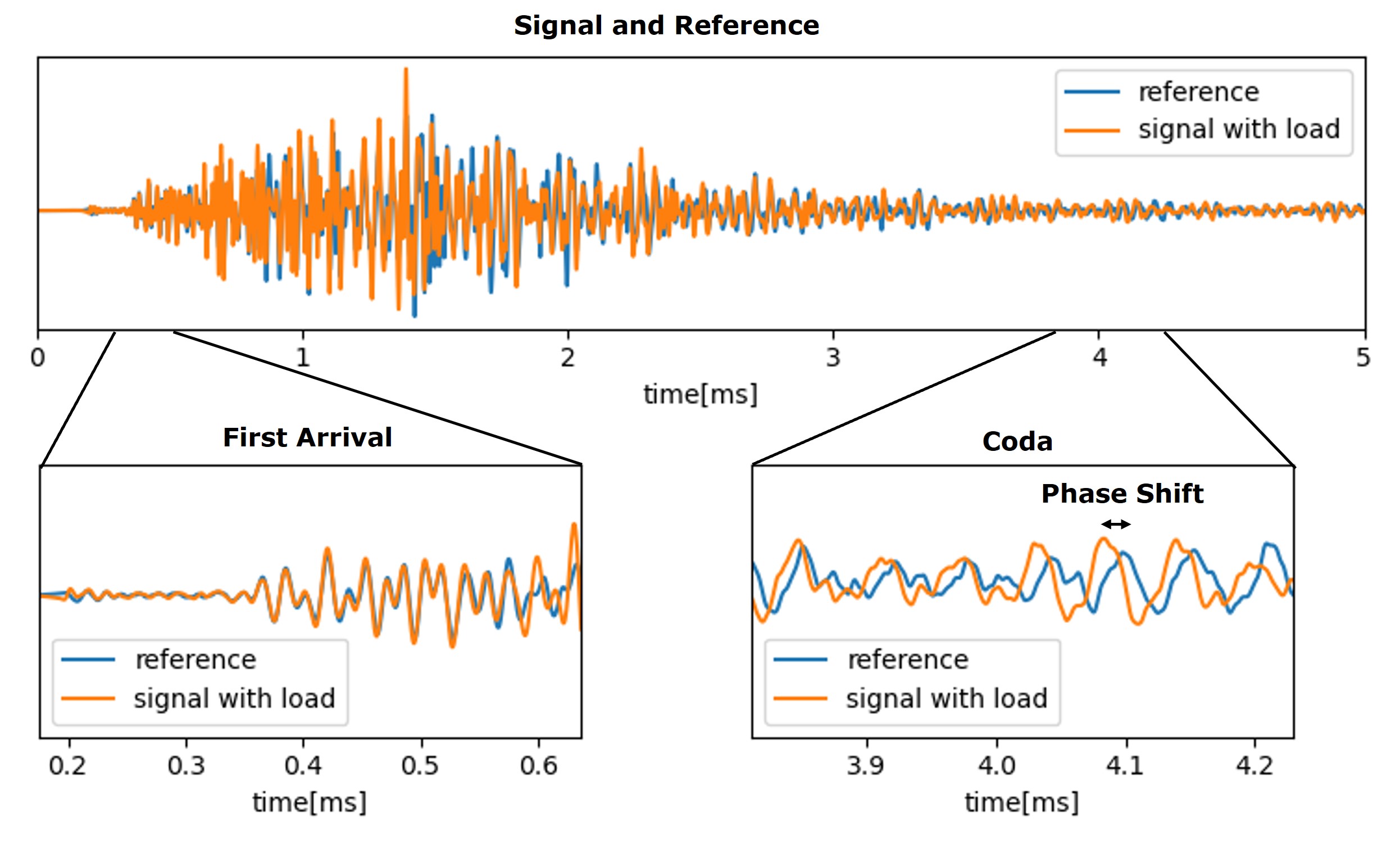 Foto Gänstorbrücke mit Sensornetzwerk Foto Gänstorbrücke mit Sensornetzwerk