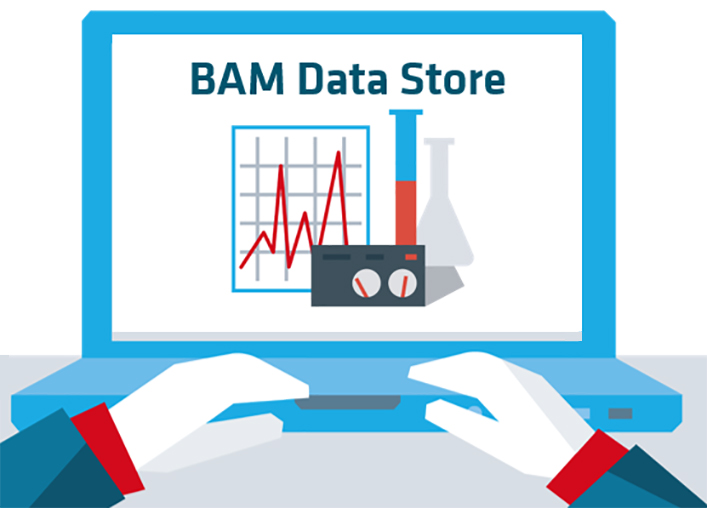 Grafik zum BAM Data Store / Illustration of the BAM data store