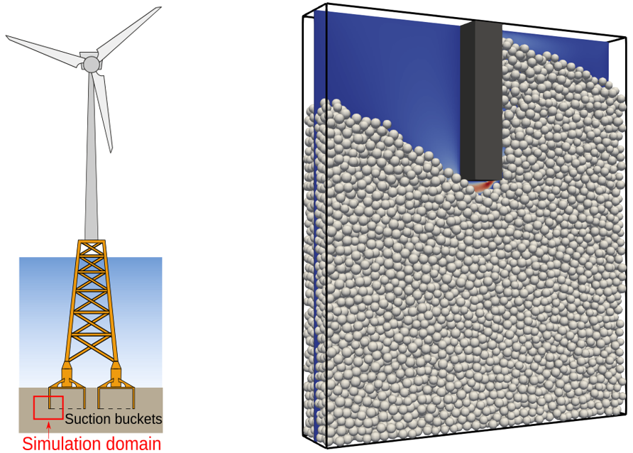 CEEC (Center of Excellence for Exascale CFD) CEEC (Center of Excellence for Exascale CFD)
