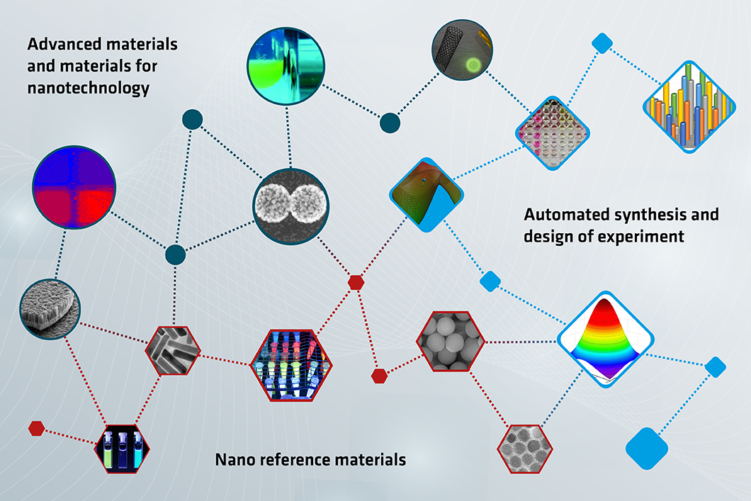 Development of nanomaterials at BAM