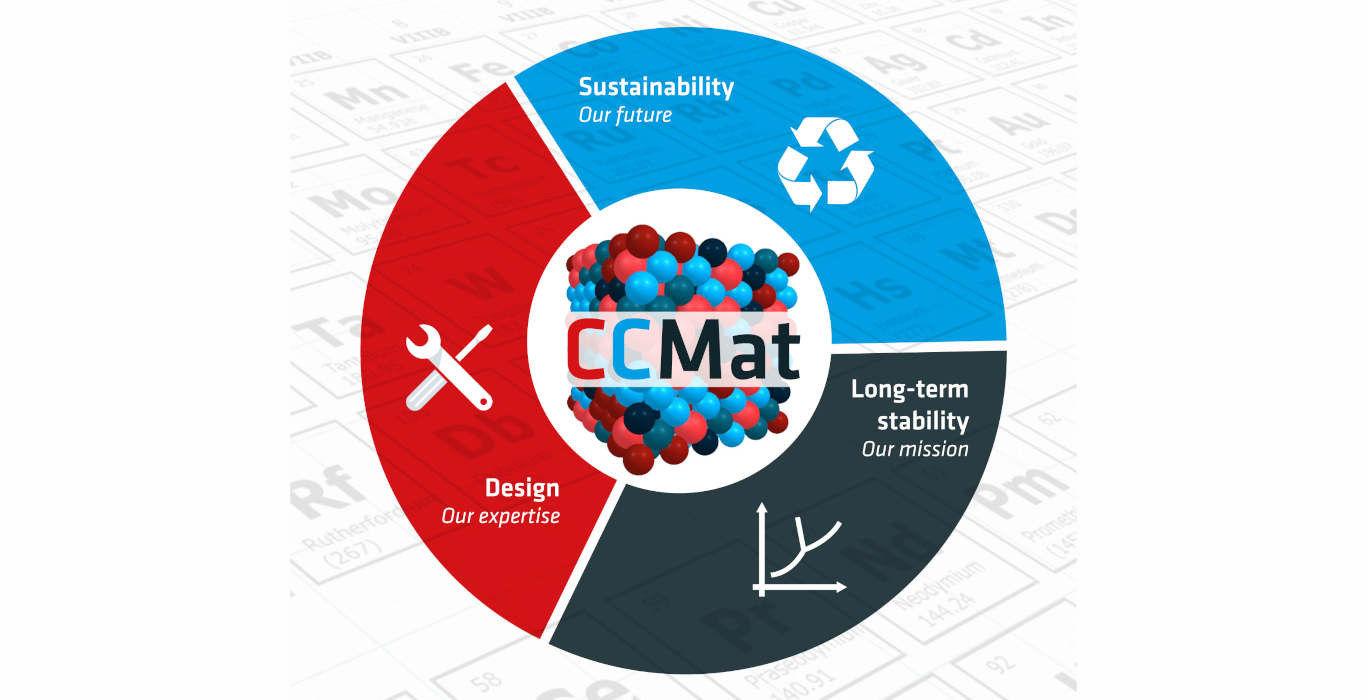graphic displaying the core competencies of the CCMAT division: sustainability, lon-term stability, design graphic displaying the core competencies of the CCMAT division: sustainability, lon-term stability, design