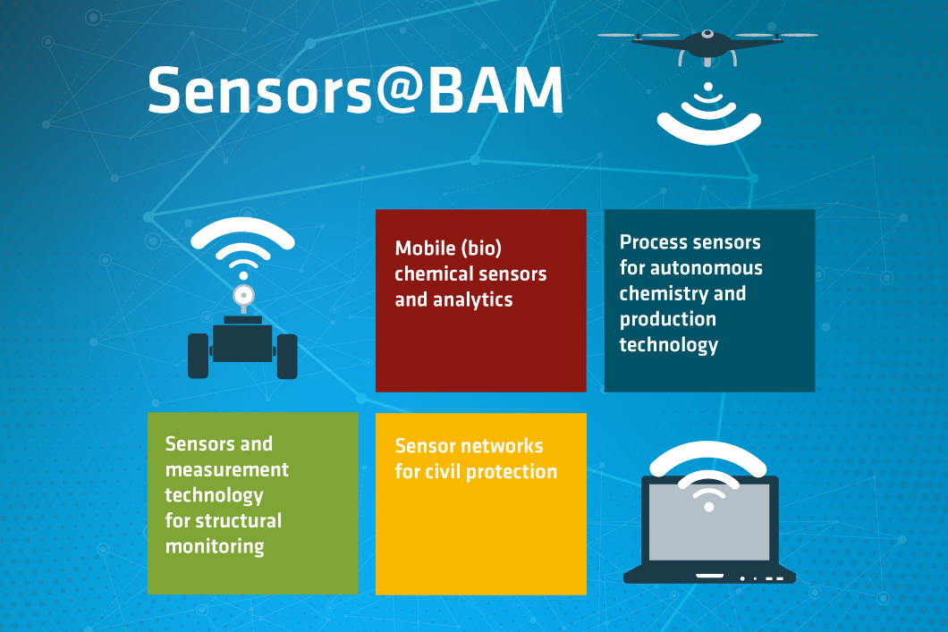Graphic: Our focus in the area of sensor technology Graphic: Our focus in the area of sensor technology