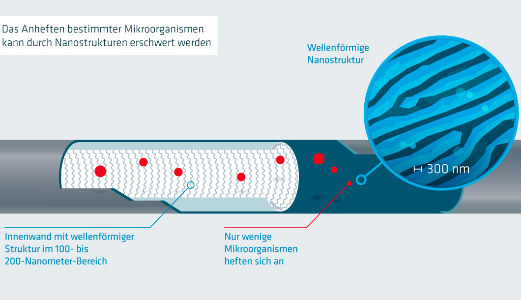 MIC (Microbial Influenced Corrosion) Graphic MIC (Microbial Influenced Corrosion) Graphic