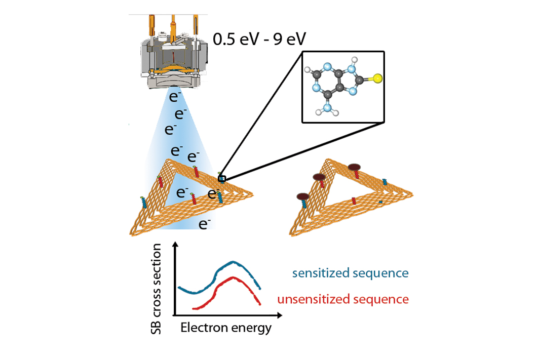 The Principle of DNA strand break detection with DNA origami substrates