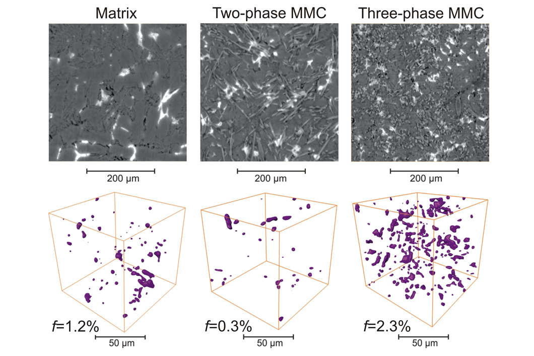 2D reconstructed slices and 3D rendering, with indication of the damage volume fraction (f), after failure under compression for the three types of studied materials.