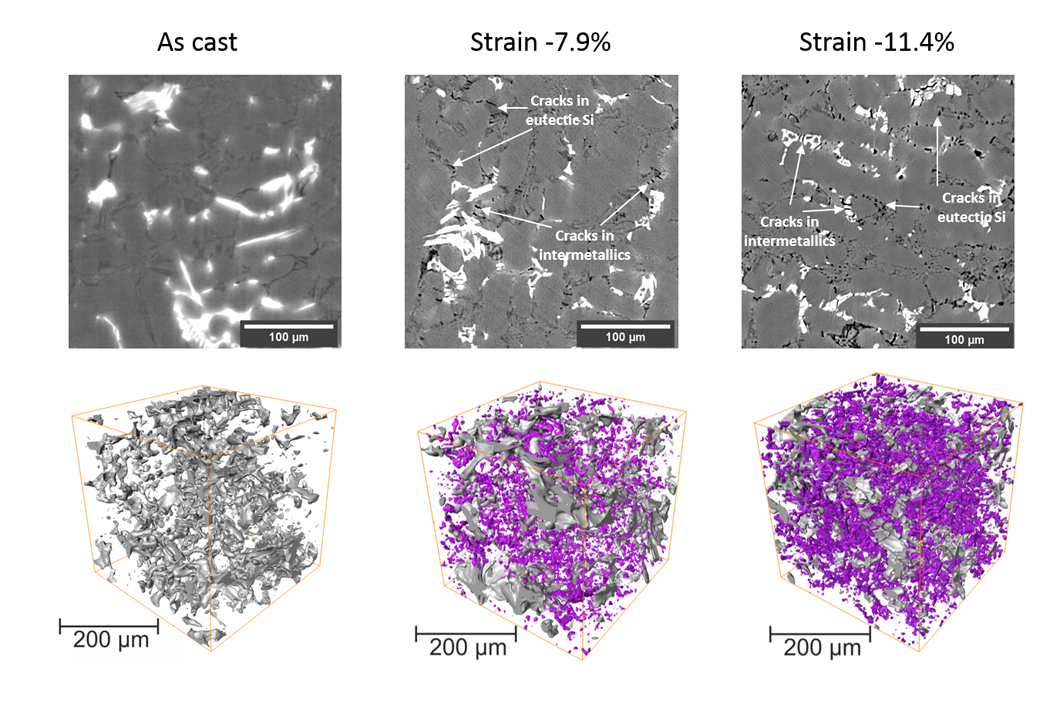 Reconstructed CT slices of AlSi12CuMgNi alloy in as cast condition and after pre-strain and 3D rendering of segmented intermetallics (gray) and microcracks (magenta).