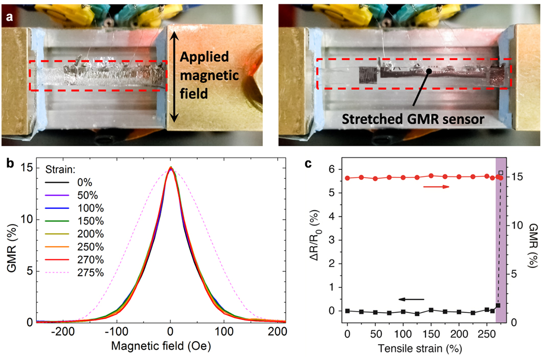 Elastic GMR (giant magnetoresistance) sensor with strain-invariant properties