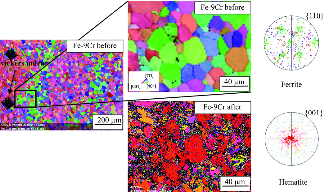 Orientation distribution map for Fe with 9% chromium before and after exposure to 0.5% SO2 at 650°C Orientation distribution map for Fe with 9% chromium before and after exposure to 0.5% SO2 at 650°C