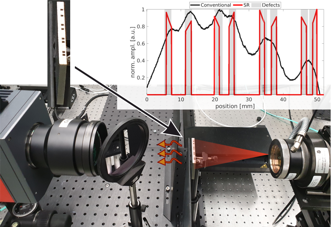 Laser excited super resolution thermography for nondestructive inspection of internal defects Laser excited super resolution thermography for nondestructive inspection of internal defects
