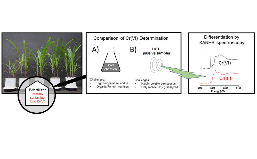 New ways in the determination of Chromium(VI) in phosphorus fertilizers New ways in the determination of Chromium(VI) in phosphorus fertilizers