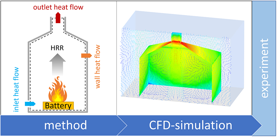 BAM - Papers of the month - Using CFD-analysis to design a test ...