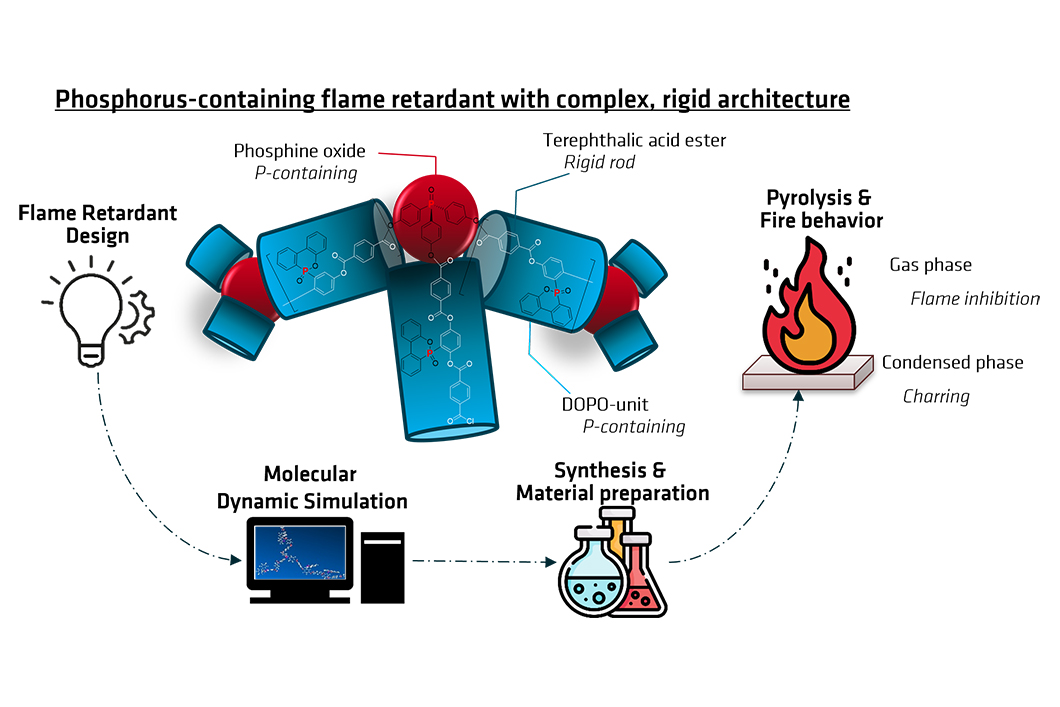 Concept of flame retardant design of phosphorus-containing hyperbranched, rigid macromolecules for epoxy resins