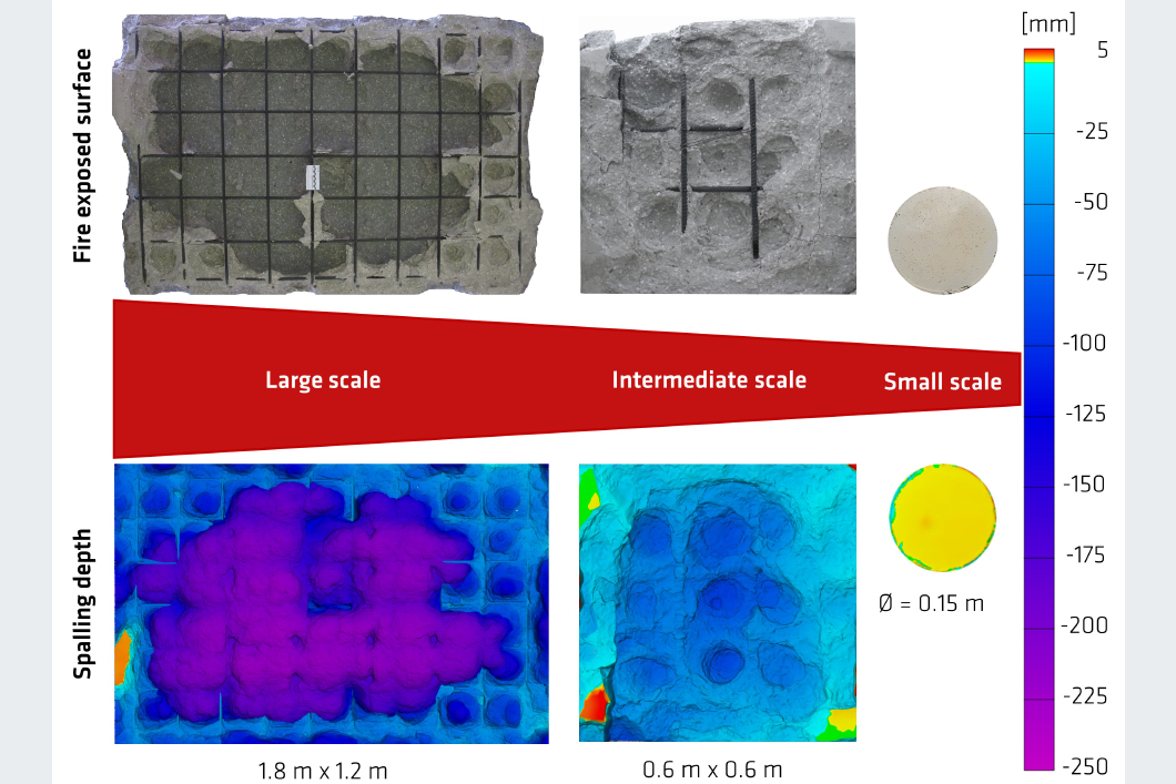 BAM - Papers of the month - Fire induced concrete spalling in ...