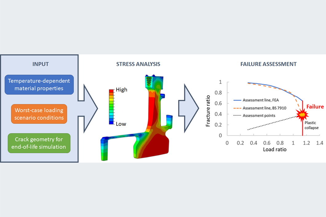 The diagram illustrates the workflow for the structural integrity assessment of turbine disks. The diagram illustrates the workflow for the structural integrity assessment of turbine disks.
