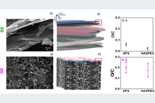 An enlarged view of graphene layers together with an indication of size. An enlarged view of graphene layers together with an indication of size.