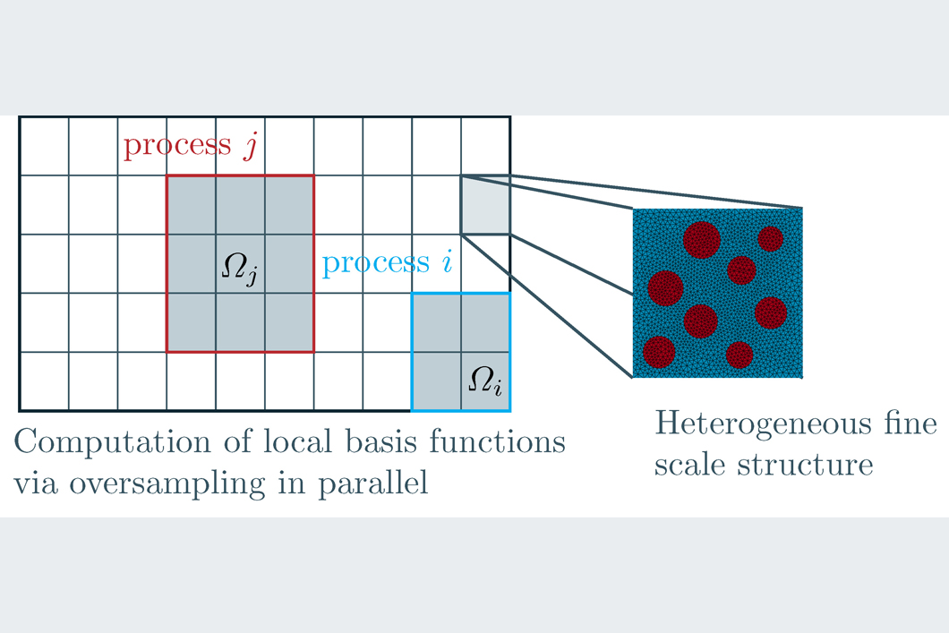 Multiscale modeling of concrete structures via localized model order reduction. Multiscale modeling of concrete structures via localized model order reduction.