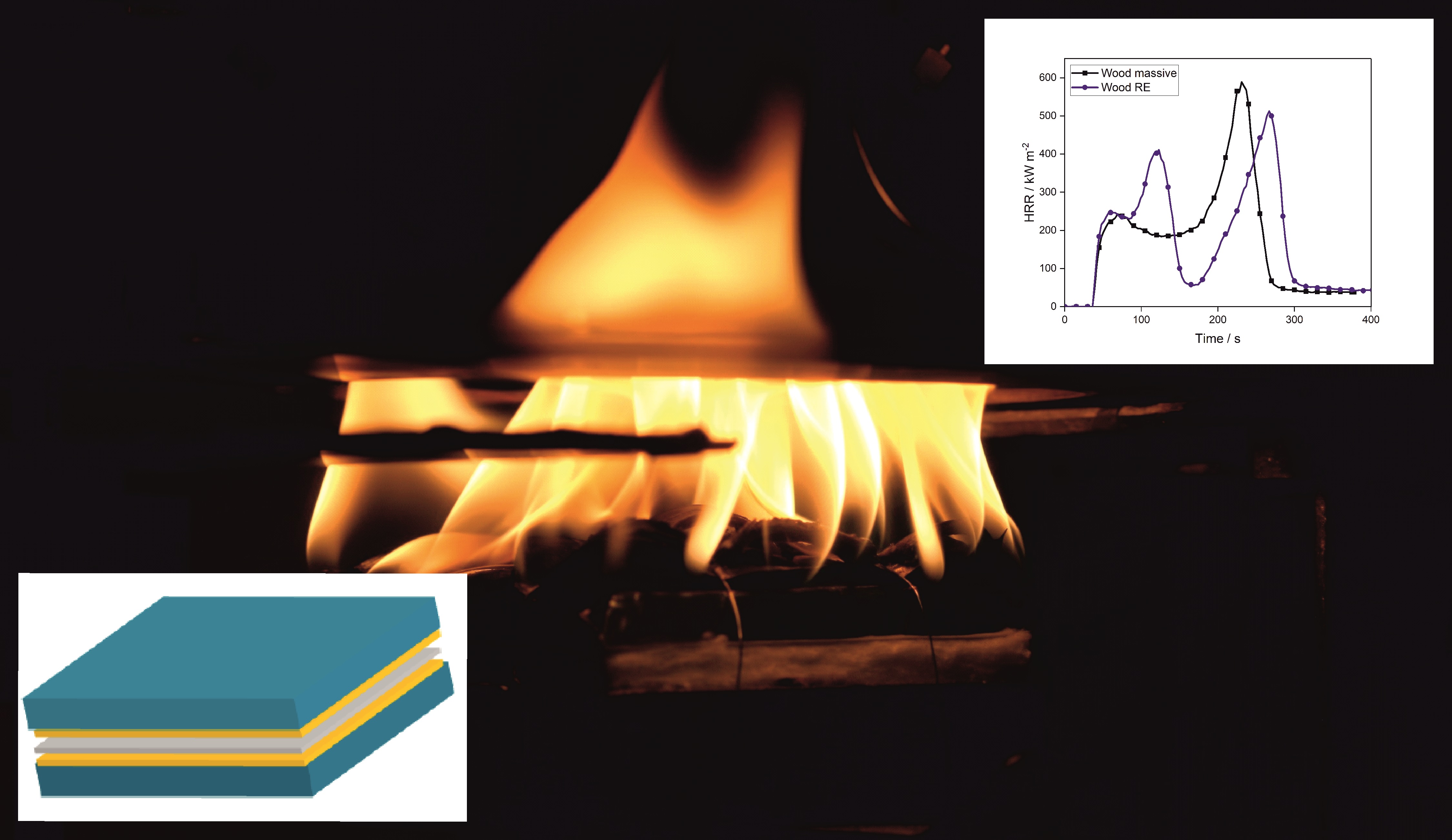 The fire behaviour changes crucially depending on the bonded material and the carrier of the adhesive tape. The fire behaviour changes crucially depending on the bonded material and the carrier of the adhesive tape.