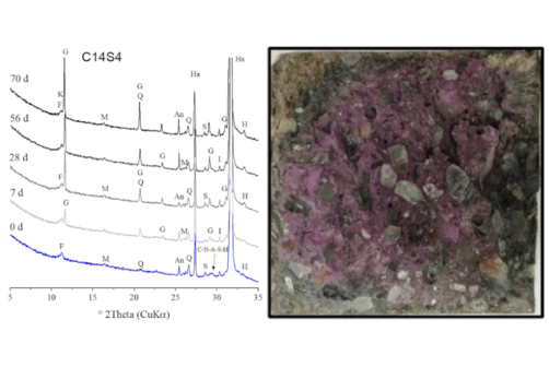 Right panel: X-ray diffractograms of a hybrid cement-based salt concrete after different exposure times; Left panel: Fracture surface of a hybrid cement-based salt concrete sprayed with indicator solution after an exposure time of 28 days. Right panel: X-ray diffractograms of a hybrid cement-based salt concrete after different exposure times; Left panel: Fracture surface of a hybrid cement-based salt concrete sprayed with indicator solution after an exposure time of 28 days.