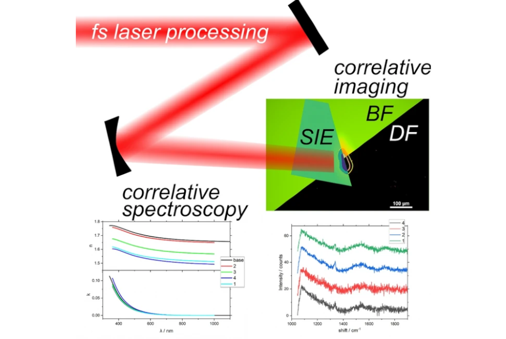 A multi-method study of femtosecond laser modification and ablation of amorphous hydrogenated carbon coatings A multi-method study of femtosecond laser modification and ablation of amorphous hydrogenated carbon coatings