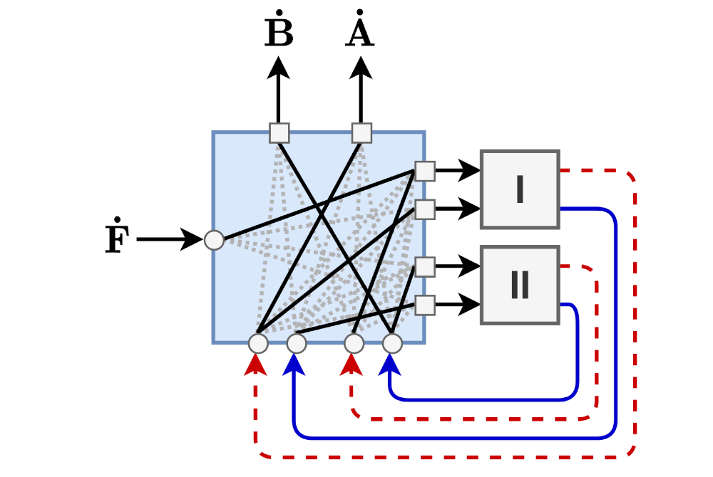 Superstructure instance for separating a binary mixture with two model components Superstructure instance for separating a binary mixture with two model components