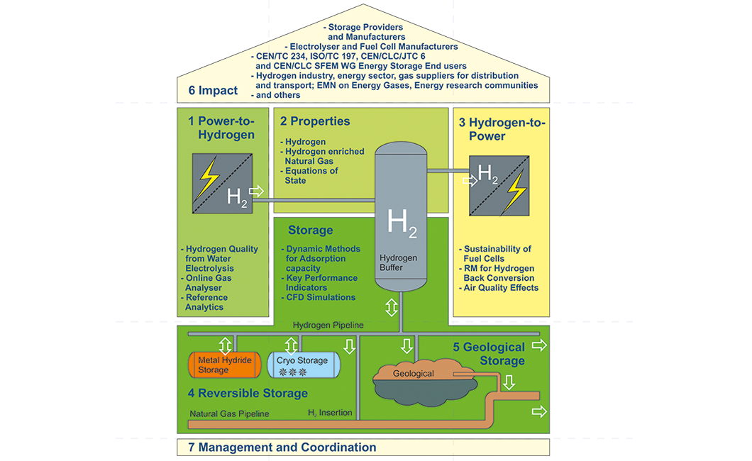 Overview of the MefHySto project Overview of the MefHySto project
