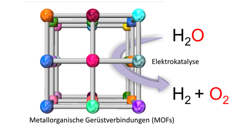 Schematic representation of multivariate MOFs. Schematic representation of multivariate MOFs.