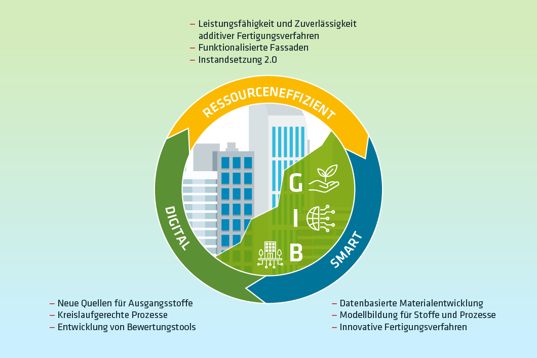 Green Intelligent Buildind Green Intelligent Buildind