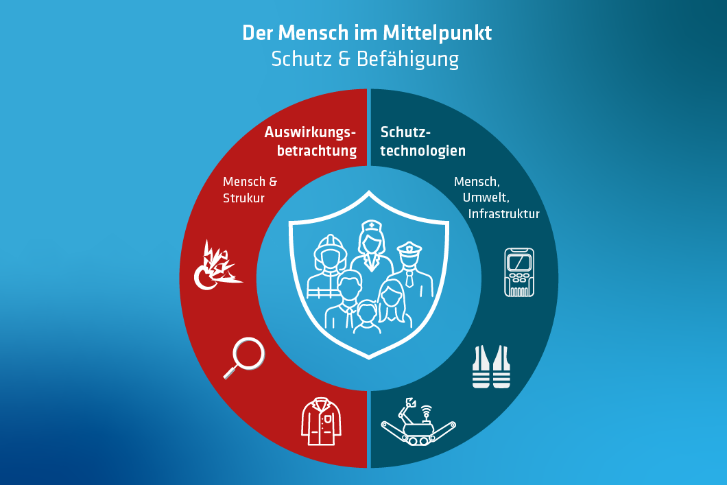 Security Grafik: Unser Fokus im Bereich Security